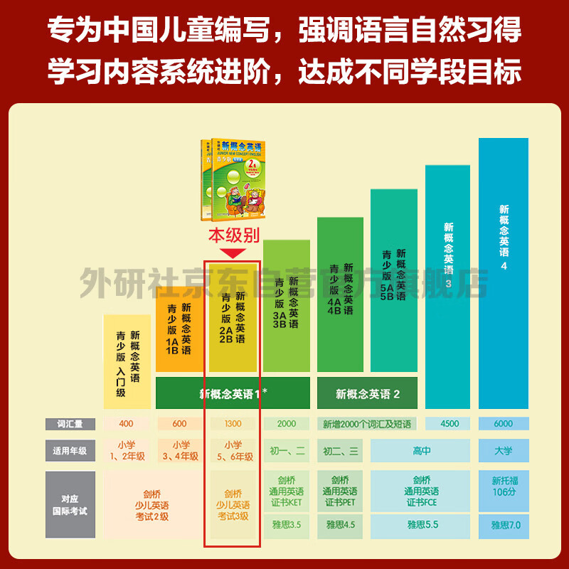 New Concept English Youth Edition 2A Learning Combination Student Book + Workbook (Smart Edition, 2 volumes in total, with video overview of key points, word and sentence reading assessment, word practice, interesting dubbing, clickable reading) Children's English introductory enlightenment textbook, Primary School English, Foreign Language Research Press