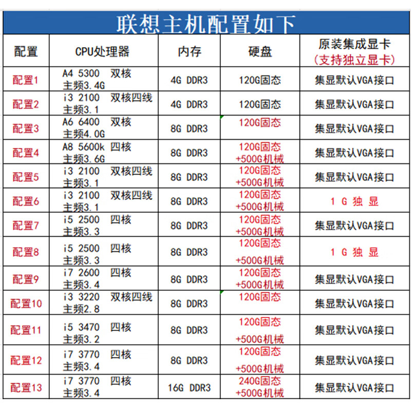Lenovo (Lenovo) second-hand Lenovo desktop computer business host Intel Core i5 i7 independent display office design clip game host full set package 11 i5 3470/8G/120G+500 single host + power cord included