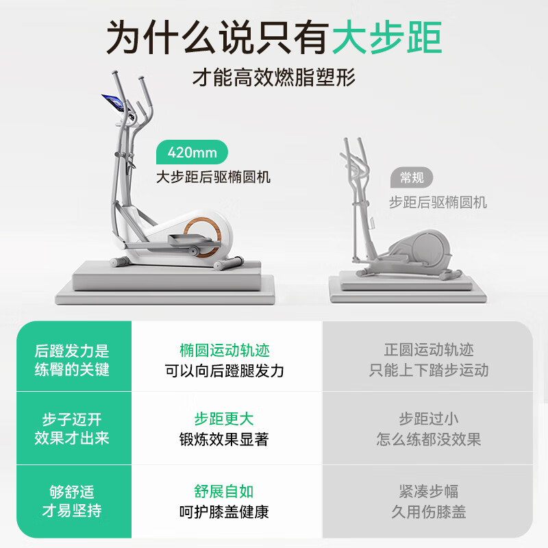 MERACH elliptical machine home smart elliptical machine space walking stair climbing step machine fitness exercise equipment Lingbo L3 42CM large stride - self-generated version - fully intelligent resistance adjustment