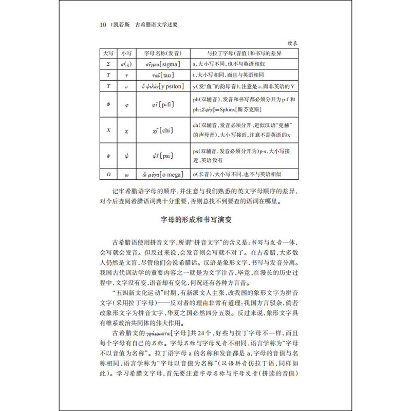 A summary of the ancient Greek philology of Kairos (with an explanation of the summary)