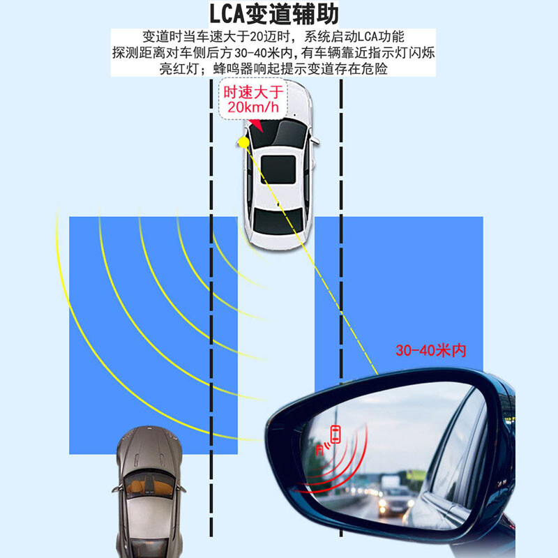 Car E-gee Changan Yixuan Ruicheng CCS15CS35CS95 Eado BSD blind zone lane change and lane auxiliary prompt warning radar universal high-end version without lens test 20M package installation