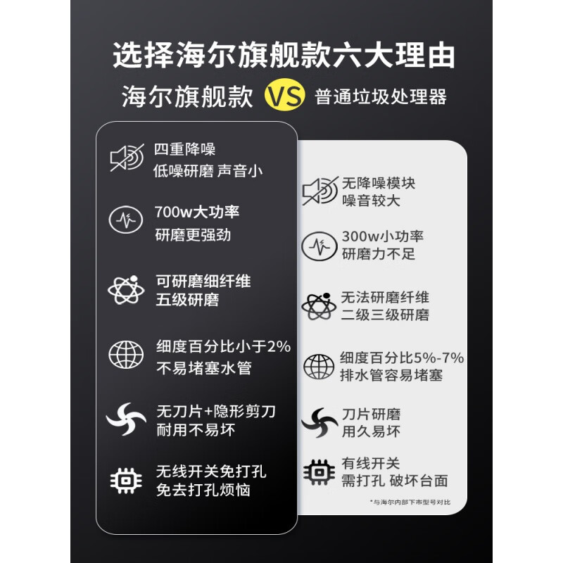 Haier/Haier kitchen waste disposer kitchen household food grinder wireless switch LD-EWA/EWB LD700-H1 (flagship model)