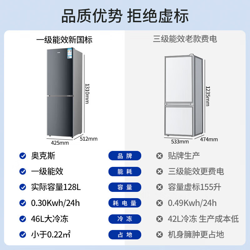 Oaks 128 upgraded to the first level energy efficiency double-door small-sized mini refrigerator for home dormitory rental office energy-saving low-noise refrigeration and refrigeration dual-use BCD-128K138L