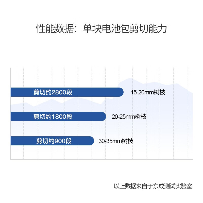 Dongcheng electric pruning shears, branch shears, fruit tree pruning shears, garden scissors, greening tools DCYD35 (B) pruning shears (two batteries and one charger)