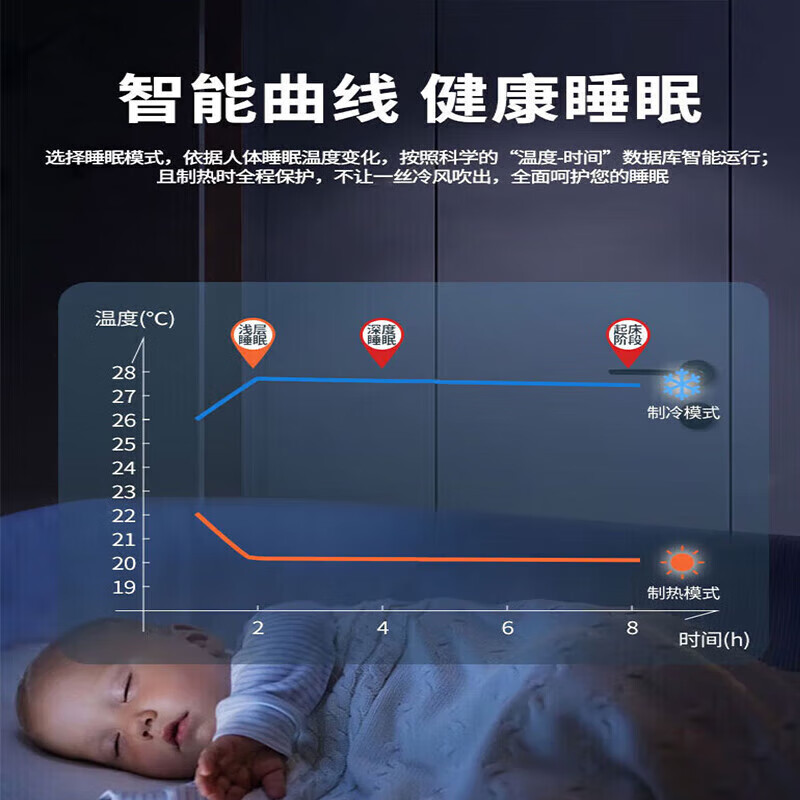 Gree FREE central air conditioner, one-to-two, one-to-three, wall-mounted, variable frequency heating and cooling multi-connection, home commercial apartment, energy-saving split air conditioner, 3 hp, three-level energy efficiency, one-to-two cooling and heating, 2 hp + 1 hp, installation not included