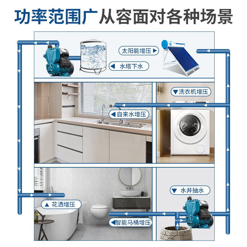 Chenyuan booster pump household self-priming pump water heater fully automatic water pump water well pipe solar booster pump 560W intelligent self-priming pump (AI LCD adjustment-free)