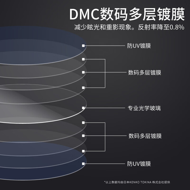 KENKO KenKo PROID UV 55mm color filter