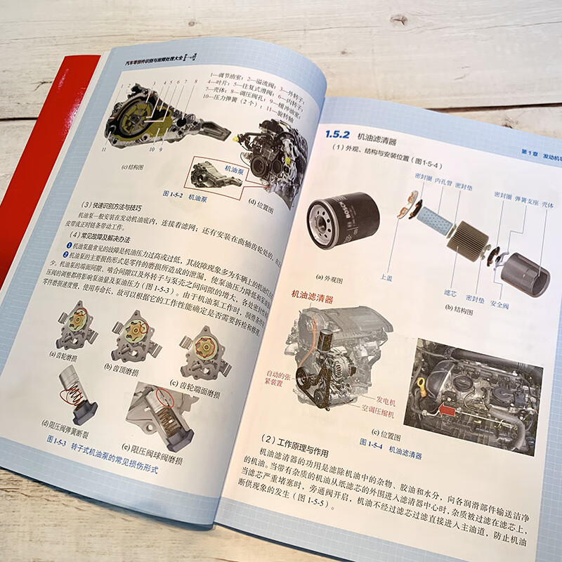 A complete guide to identification and troubleshooting of auto parts (full-color illustrations, with instructional videos)