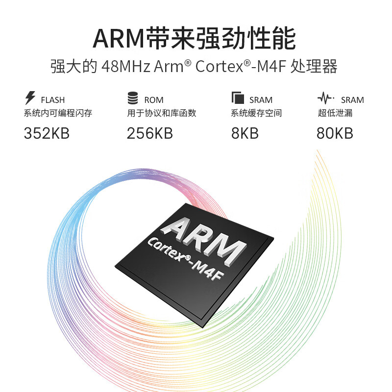 Ebyte 2.4G wireless SOC RF module Sub-G dual-band wireless system-on-chip built-in ARM patch equipped with FPC antenna E79-900DM2005S