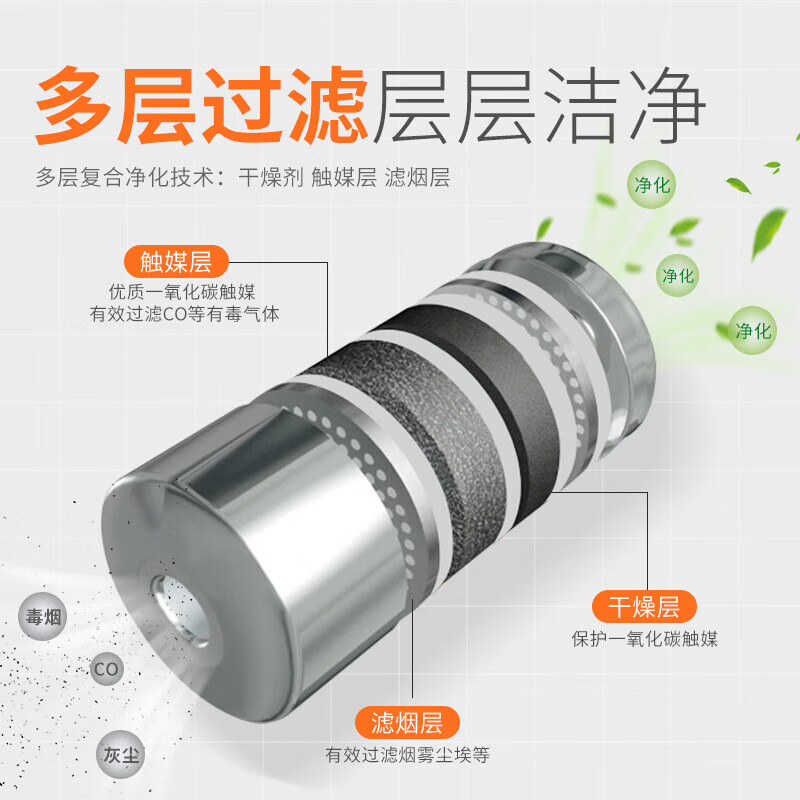 Fire mask, anti-smoke and anti-gas mask, hotel national standard 3C certified household fire escape fire-proof TZL30 filtered self-rescue respirator, B&B hotel set丨anti-smoke mask*2+flashlight