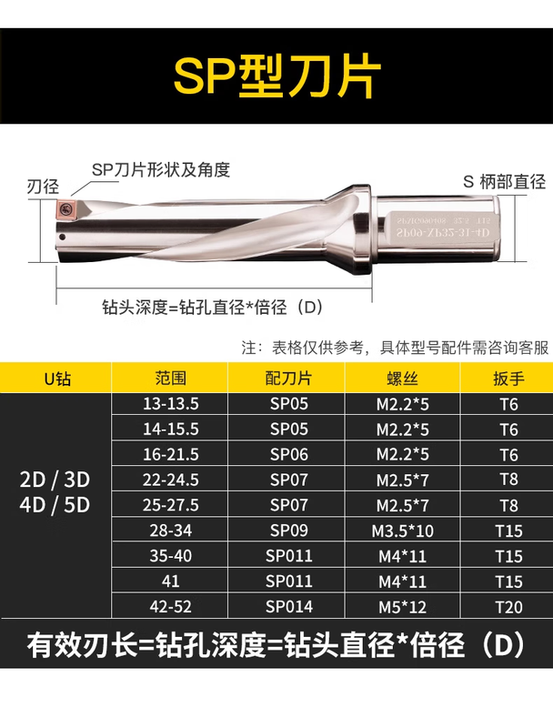 PHYLINAU drill fast drilling 5 times 4 times D diameter extended drill tool bar lathe with U-turn violent fast drill bit WC deep hole flat bottom H13-WC type C32-diameter 30.5-35mm 4D diameter