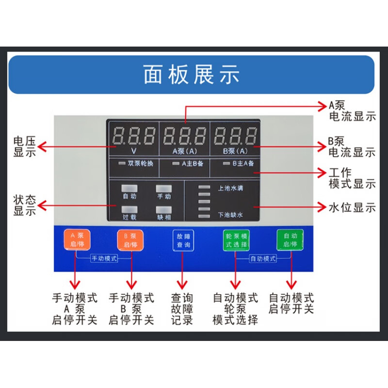 Three-phase, one control, two intelligent water pump controller, one for two, automatic sewage discharge, one for use and one for backup, water pump control box, pump treasure 380V (one control, two) 1-4KW SM4-B2-400