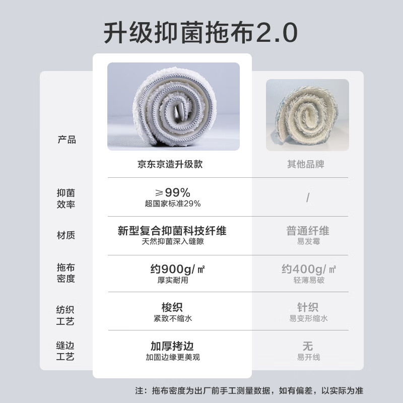 Jingdong-made antibacterial upgraded flat mop 36cm, hand-wash-free household mopping tool, one mop, no watermark, including mop*2