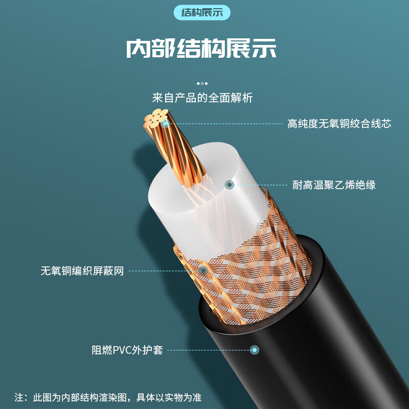 Fengyingzi Pure Copper SYV50-7 Coaxial Cable Feeder Super Encrypted Shielded Signal Line 50 Ohm High Frequency Line 100 Meters Customizable Length FYZ-2302846