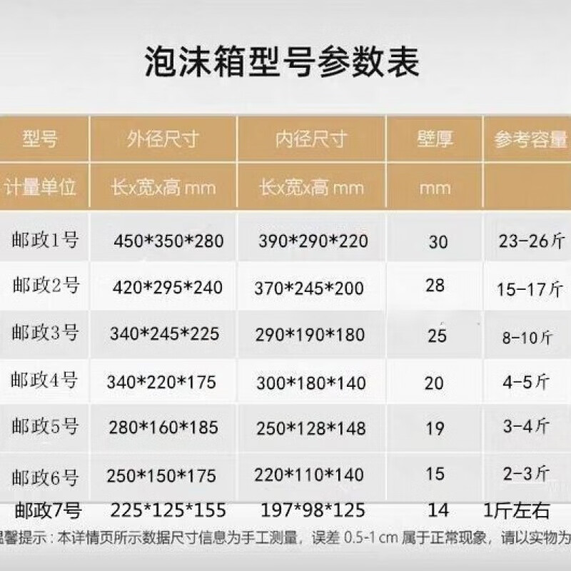 No. 1, No. 2, No. 3, No. 4, No. 5 foam box insulation box, express packaging and transportation, one for multiple provinces and cities, 2 for No. 3