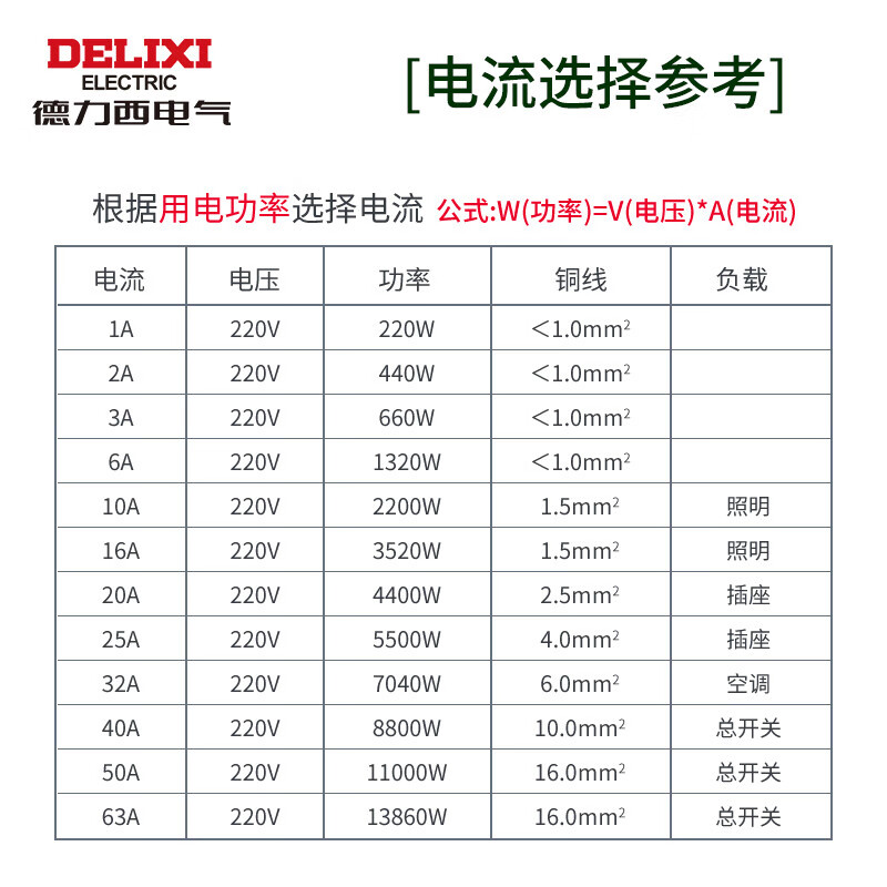 Delixi Electric DZ47s air switch DPN miniature circuit breaker 1P+N Type C 10A double in and double out overload 1P+N 25A