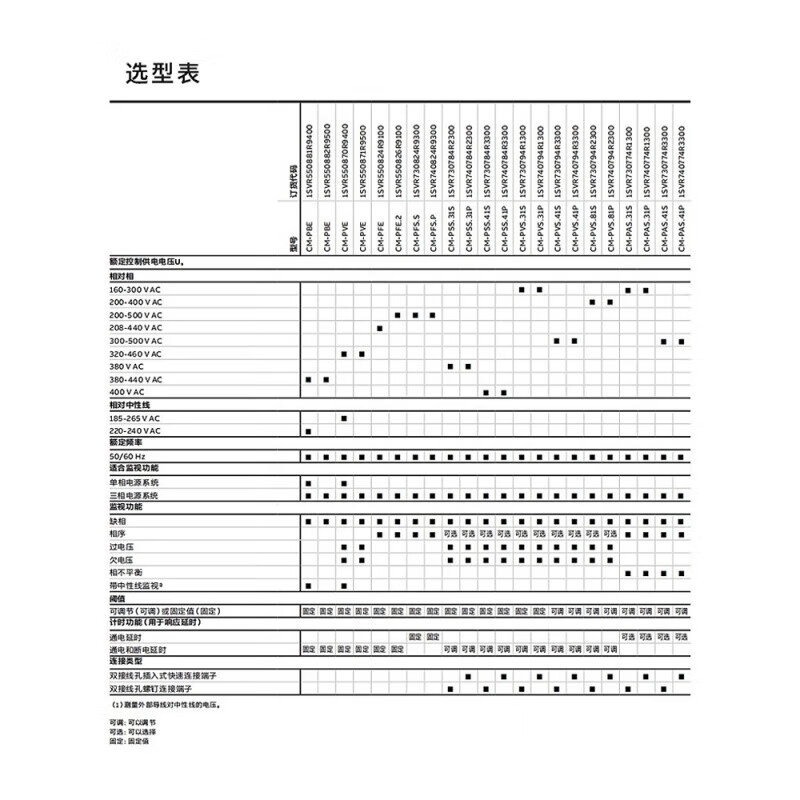 ABB phase sequence relay CM-PFE phase loss protection CM-PFS.S/SRS.22S three-phase monitoring MPS.41S CM-MPS.41S
