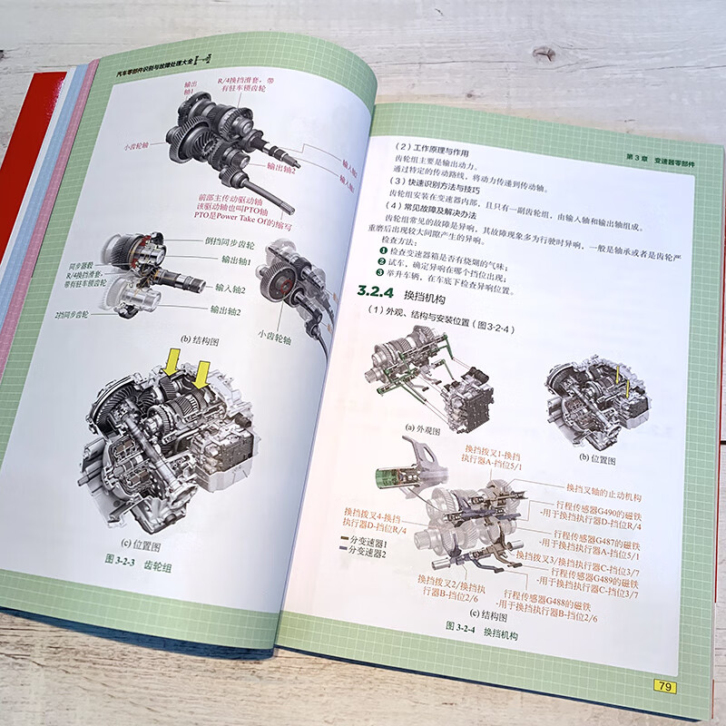 A complete guide to identification and troubleshooting of auto parts (full-color illustrations, with instructional videos)
