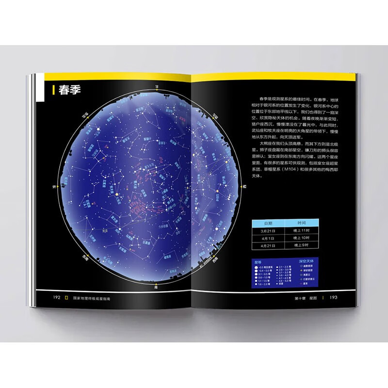 National Geographic’s Ultimate Stargazing Guide Comes with Practical Four Seasons Star Charts and Beautiful Star Bridge Posters!