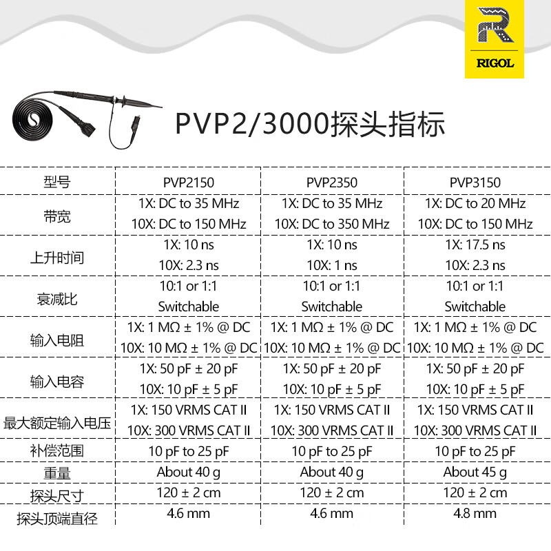 RIGOL Puyuan PVP2150 oscilloscope probe bandwidth 150M to 350M passive high resistance probe original probe PVP2350 (bandwidth 350M)
