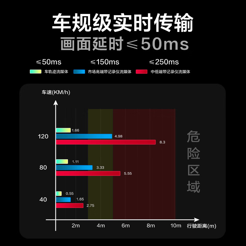 HIKVISION Hikvision M1 streaming media rearview mirror 9-inch high-definition curve large screen Tesla dedicated new Model 3