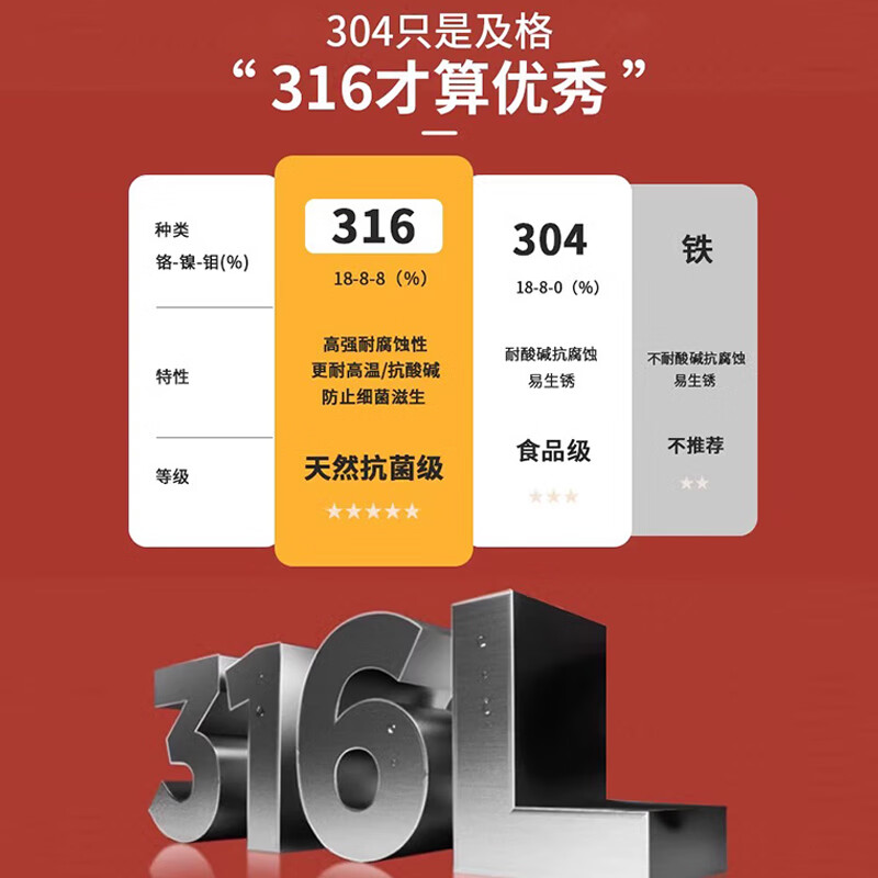 Baichang special two-layer insulated lunch box for winter, special for bringing meals to work, 24 ultra-long-lasting insulated bucket lunch box, 304 double-layer vacuum insulated bucket, free tableware 1.5L