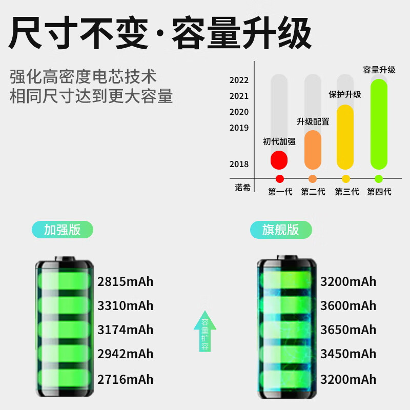 NOSI Suitable for Apple 8P battery 3C certification | Self-installation iphone8Plus built-in battery replacement 3400mAh large capacity