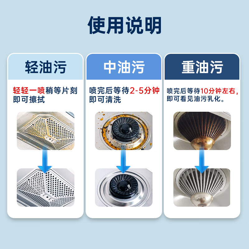 Net floating oil pollution net 500g*5 Niu Li recommends kitchen supplies range hood powerful household cleaner to remove heavy oil foam