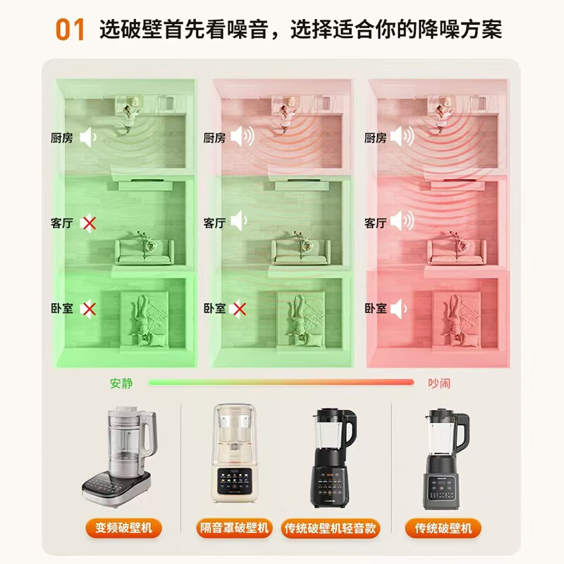 Joyoung Wall Breaker Home Light Sound Fully Automatic Multi-Function Noise Reduction Appointment Soybean Milk Machine Juicing Food Supplementary Machine 1.75L Whole Grains 3-5 People Gold List Y915s