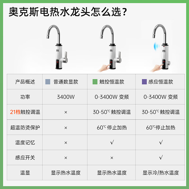 AUX electric hot water faucet instant hot water faucet heater kitchen treasure balcony household water heater ADL-3AGT2X digital display white