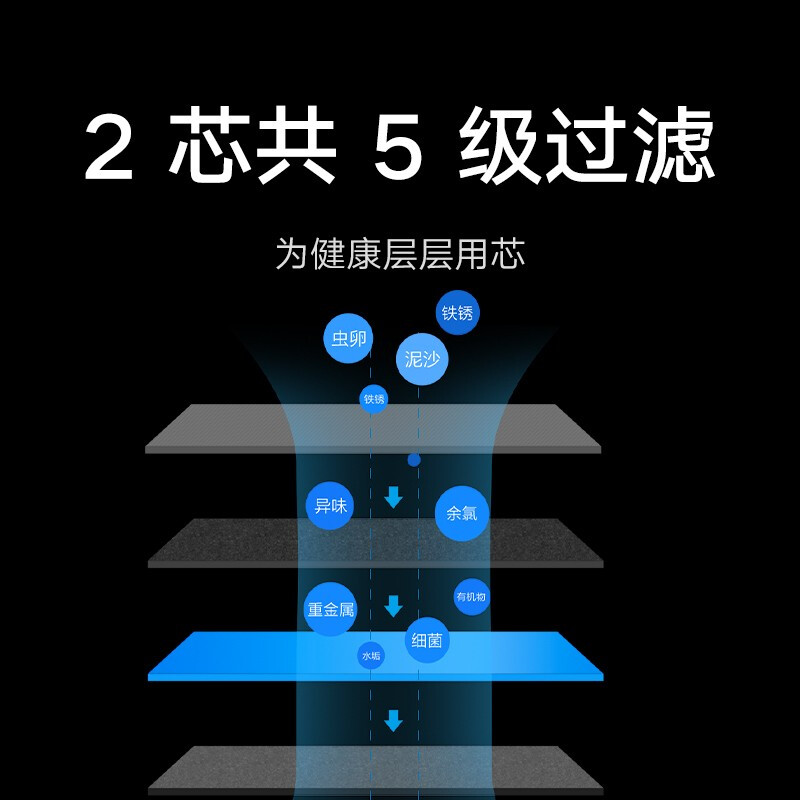 Mijia Xiaomi water purifier enhanced version composite filter element is suitable for Xiaomi water purifier 500G/enhanced version 400G enhanced version 1A (kitchen type)