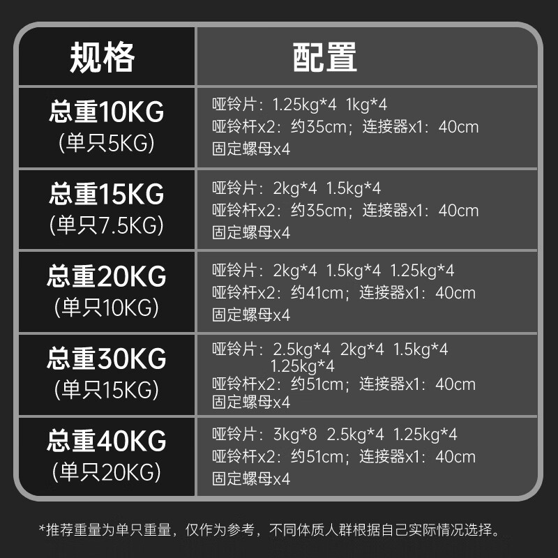 Xiaote dumbbell household adjustable dumbbell barbell set sports weightlifting exercise fitness equipment 10-40kg 40 catties left and right 20G dumbbell + barbell