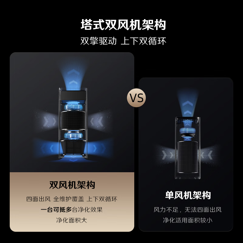 352 air purifier removes formaldehyde, removes bacteria, cat hair, pet odor, TVOC, pollen allergy removal certification, new house household tower double fan Z90, national subsidy for home appliances