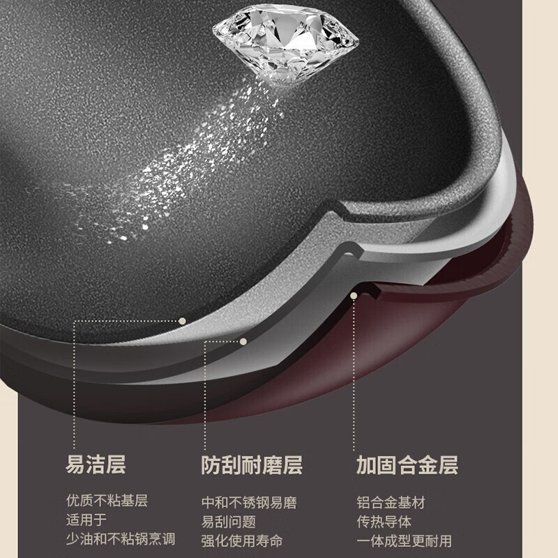 SUPOR wok, easy-to-clean non-stick wok, less oily smoke 28cm open flame gas wok EJ28RP16