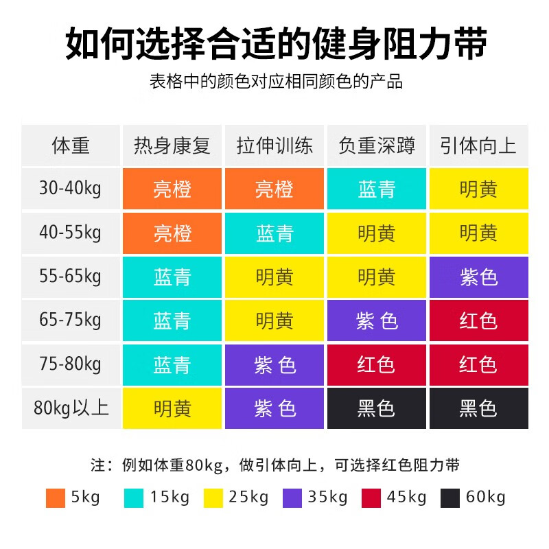 PROIRON Elastic Band Resistance Band Men's and Women's Fitness Leg Training Pull-Up Assist Band Yoga Stretch Pull Band