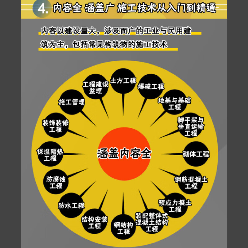 Construction Engineering Manual