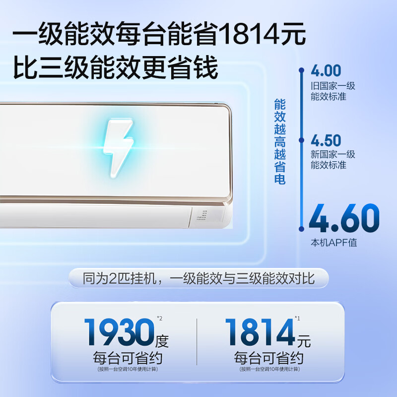Panasonic air conditioner 2 HP on-hook, new level of energy efficiency and power saving, suitable for 22-32 variable frequency cooling and heating, maternal and infant sterilization, healthy wind, national subsidy original compressor CS-CA50K410N
