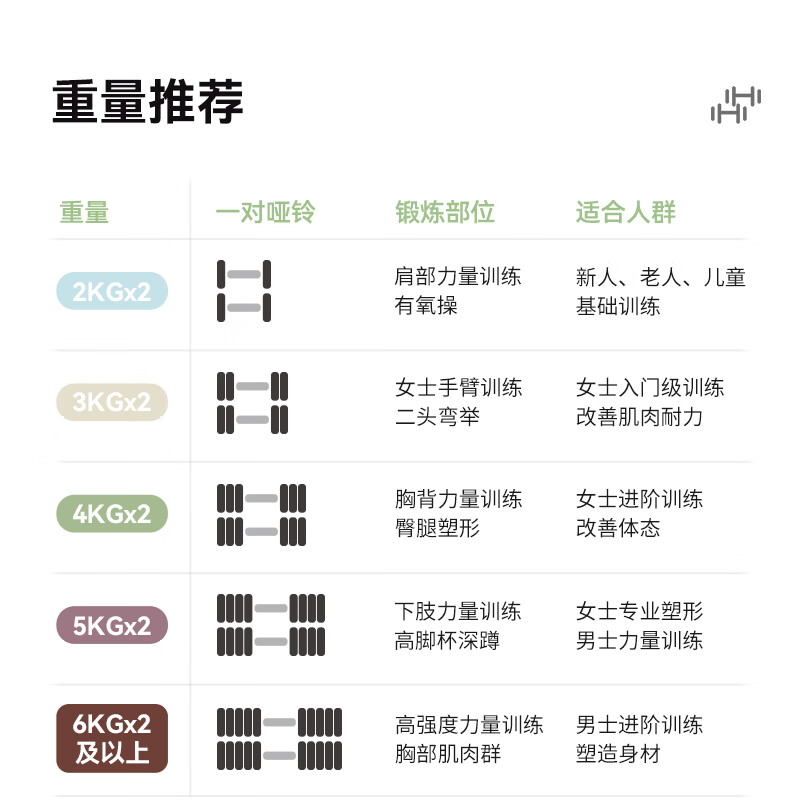 Schvodon dumbbells adjustable household pure steel dumbbells removable quick-adjustable dumbbells for men and women fitness sports equipment set second generation black 10kg pair 5kgx2 pieces