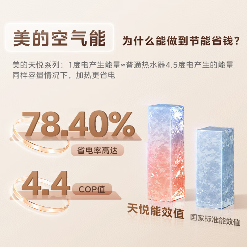Midea Tianyue air-energy water heater household 300 liters super first-class energy efficiency heat pump electric auxiliary PLSX-300(51)/DN8-(E1) (supports Hongmeng Zhilian)
