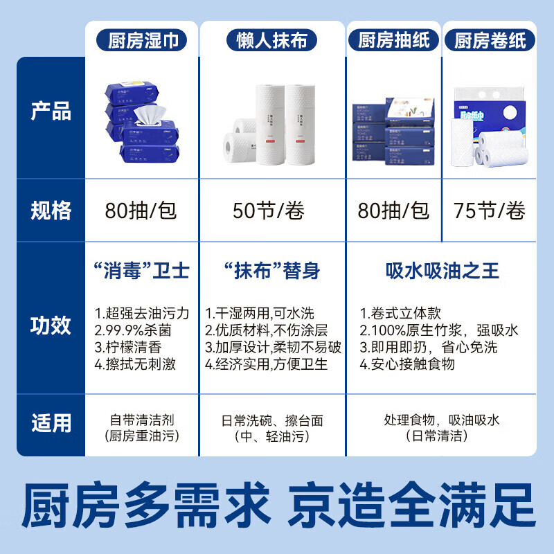 Made in Jingdong, removable kitchen paper towels 80 packs * 8 packs, kitchen paper, napkins, Jingdong express delivery