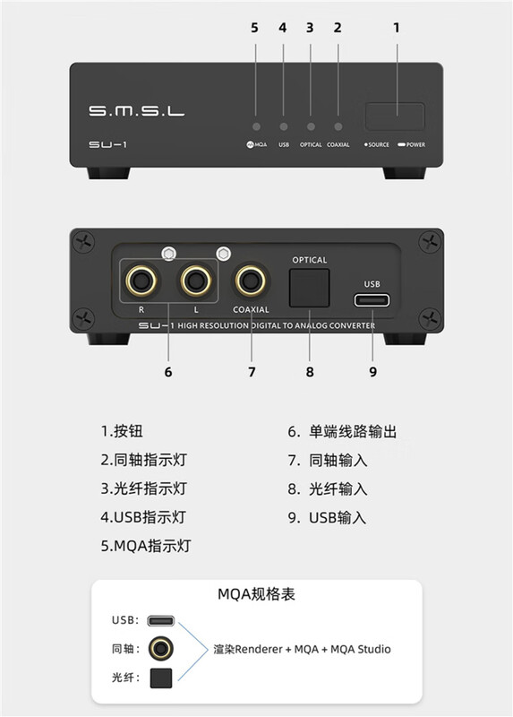 Shuangmu Sanlin SMSL SU1 audio hifi fever dac decoder AK4493S DSD national brand new black