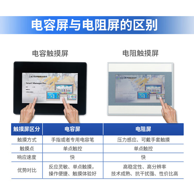 Emerson 4.3/7/10/15.6-inch embedded industrial control display resistive capacitive touch screen Ethernet serial port communication industrial-grade configuration transparent transmission human-machine interface 7-inch serial port type touch screen