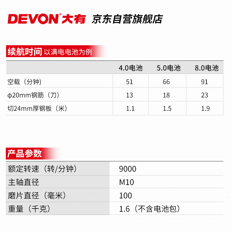 Devon 20V brushless lithium angle grinder 2903 grinder electric grinding and polishing machine metal cutting 100mm bare metal