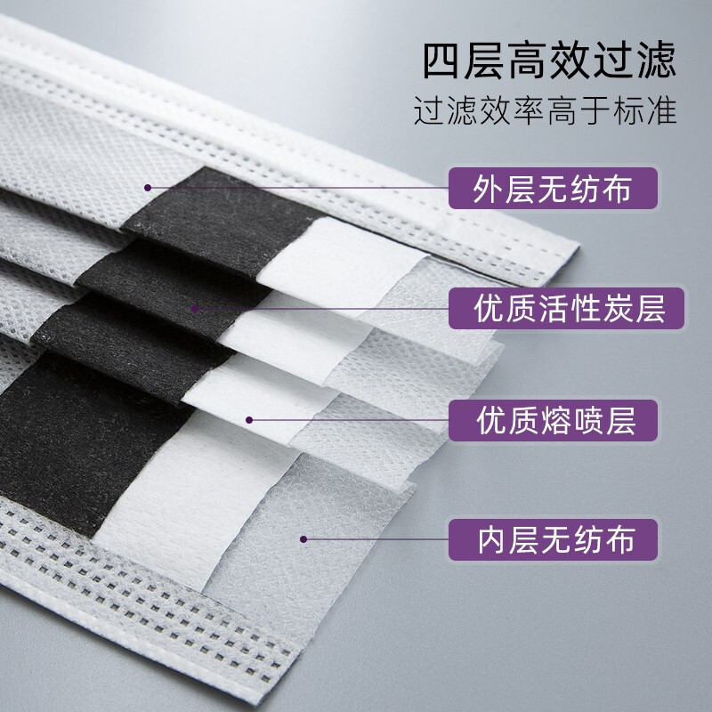 Shimeijia anti-formaldehyde four-layer activated carbon decoration office odor 20 pieces individually packaged