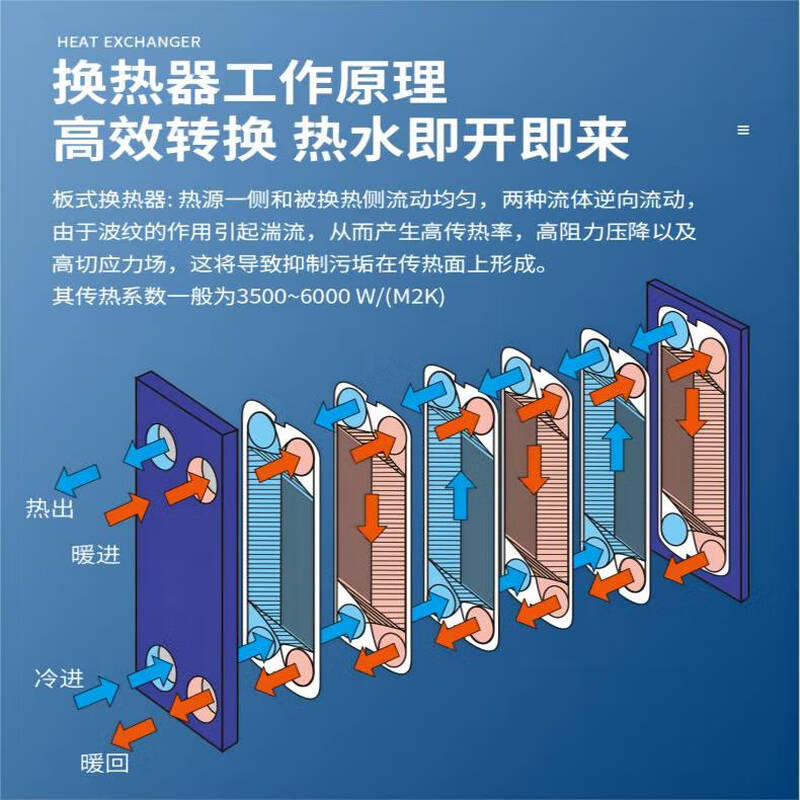 Millet plate heat exchanger 304 stainless steel over-water heating household detachable exchange hot water heating floor heating bathroom spray-coated guard plate 400 high 30 layers (304 plates)