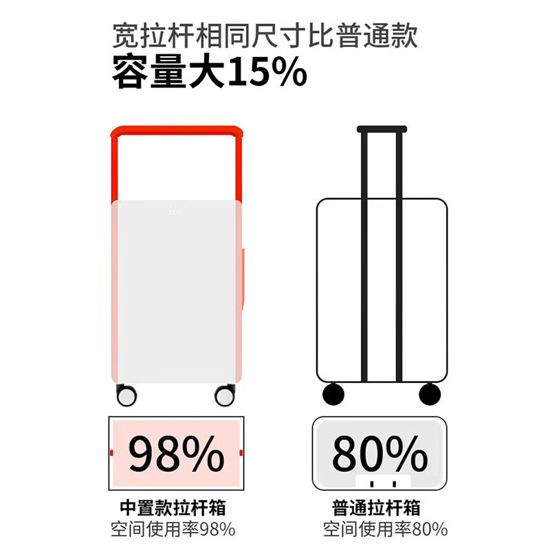 Ouyao's high-looking center-mounted balanced wide trolley case for women, new aluminum frame thickened pc suitcase for men, business travel carry-on suitcase, silver - wide trolley + water cup holder + double enclosed interior 20 inches - stronger and more durable + free replacement if broken