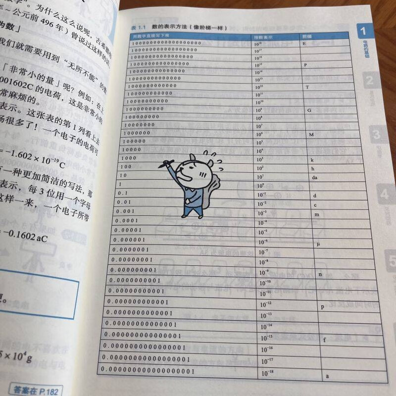 Easy-to-learn and easy-to-understand introduction to electrical circuits, original book 2nd edition