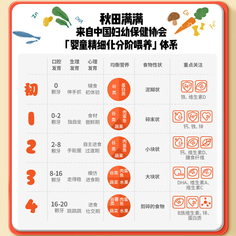 Akita Manman baby charcoal stick teething stick baby snack finger teething biscuit one year old baby snacks 72g