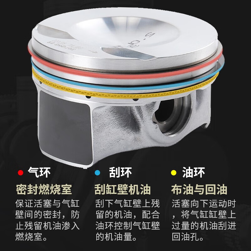 Benzin piston ring release agent, burnt oil control repair agent, engine internal sludge cleaning agent without disassembly