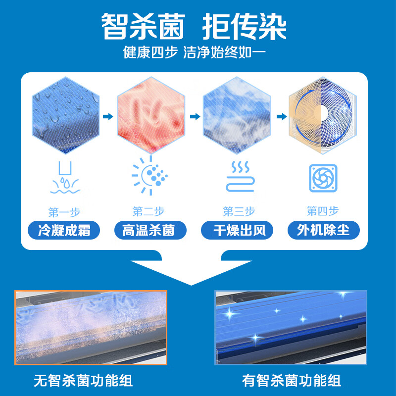 Oaks central air conditioning duct machine 4P5P6P one to four/one to three/one to five one to six multi-online variable frequency first-class energy efficiency embedded air conditioner first-class energy efficiency 120W (G1) one-to-three Default 1